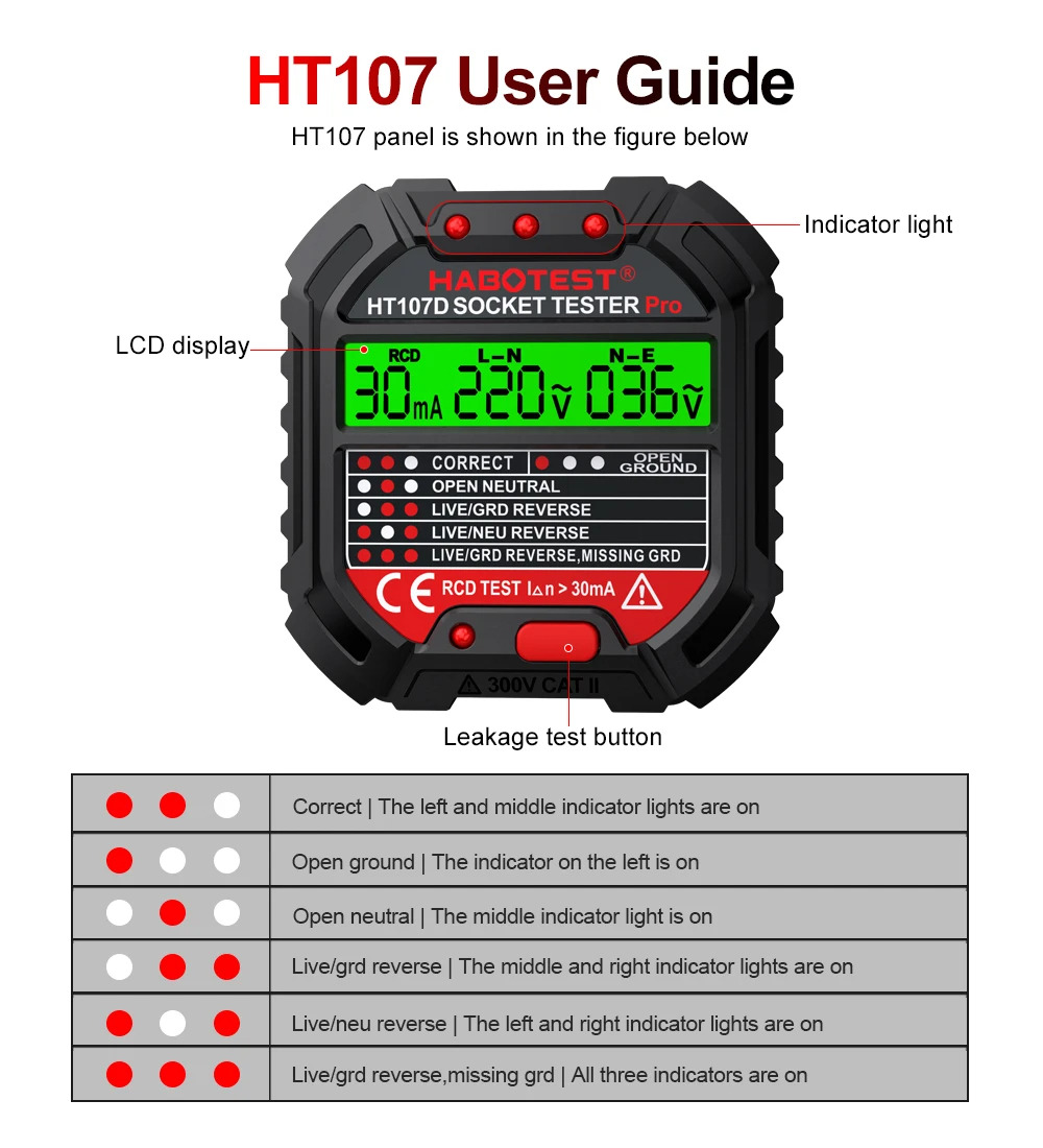 HT106/HT107 Digital Outlet Soc – обзор и цена Power Tools Uk Review
