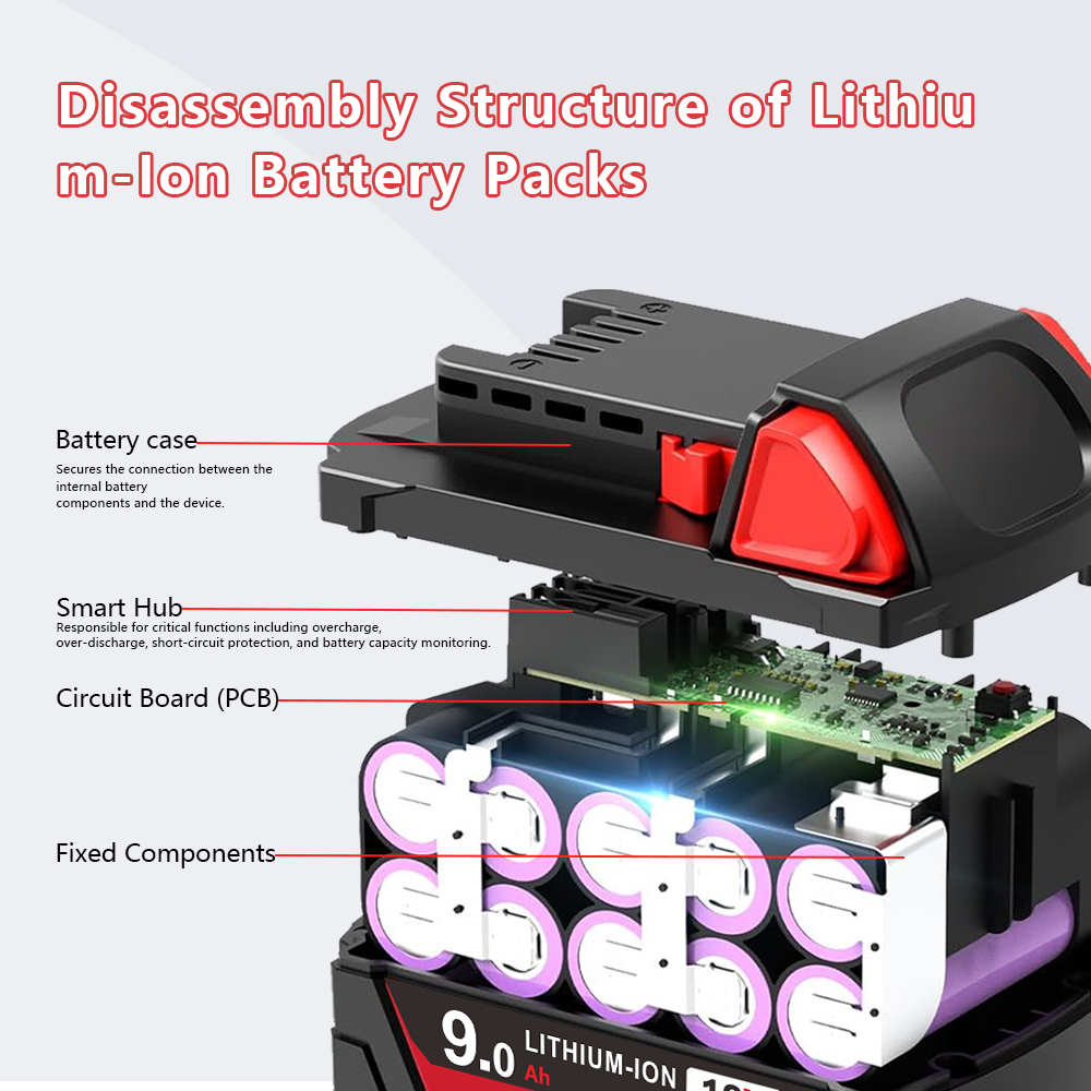 4Pack 9.0Ah Battery For Milwau – обзор и цена Power Tools Milwaukee