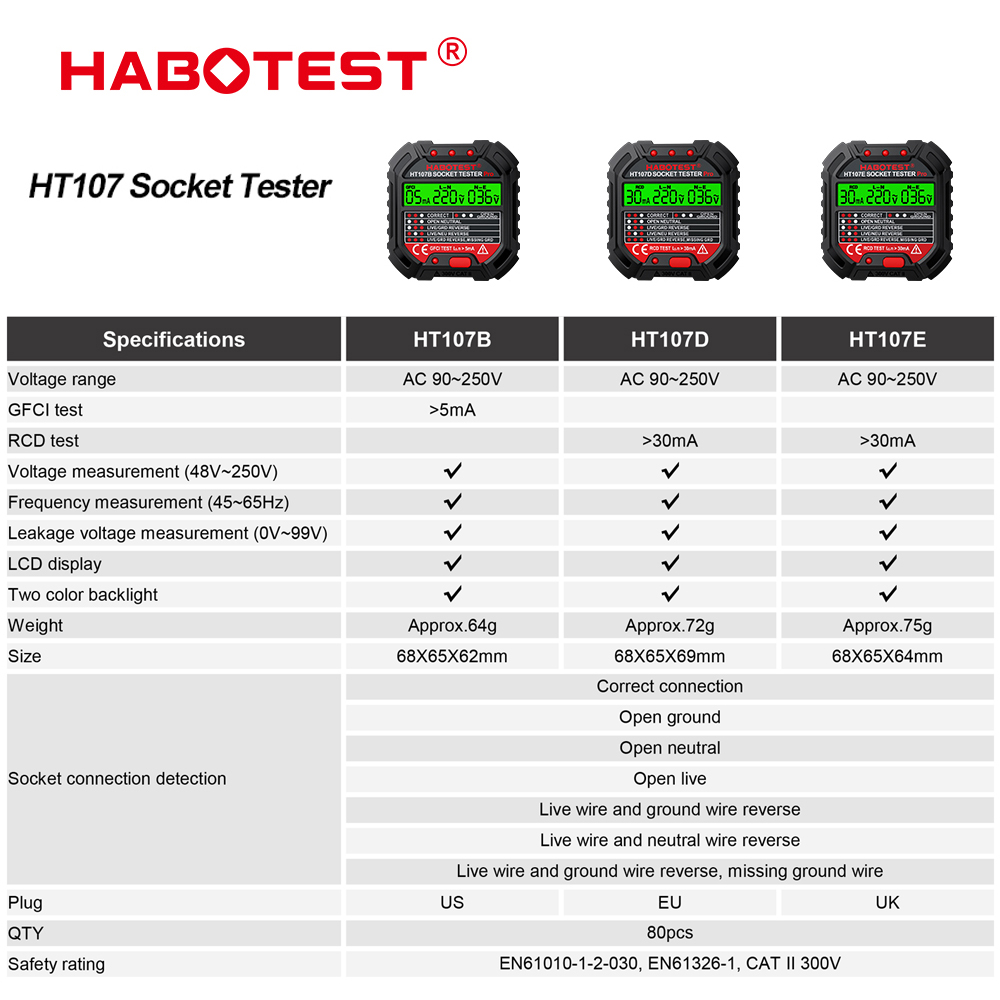 HT106/HT107 Socket Testers Vol – обзор и цена Power Tools Uk Review