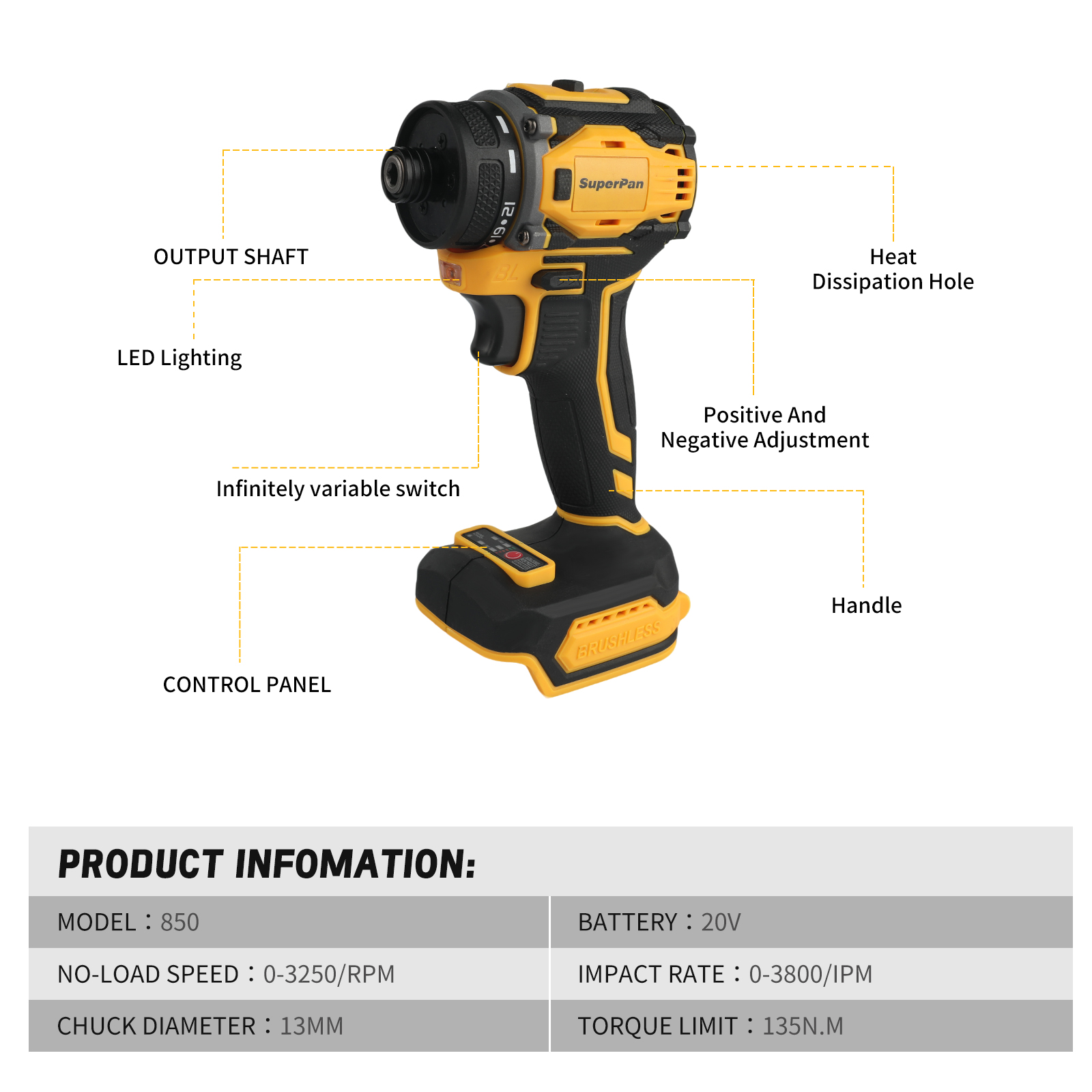 SuperPan Professional Brushles – обзор и цена Power Tools Milwaukee
