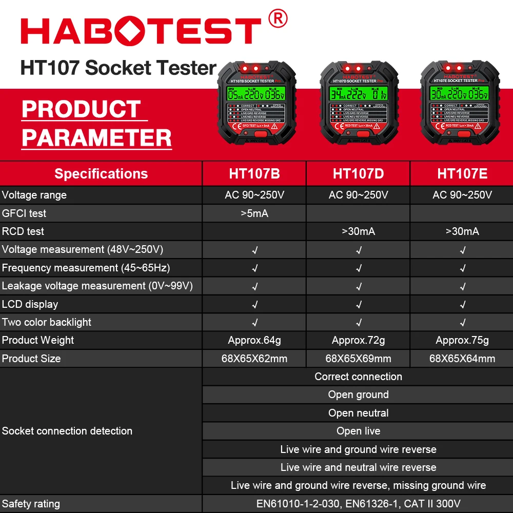HT107 Pro Digital Socket Teste – обзор и цена Power Tools Uk Review